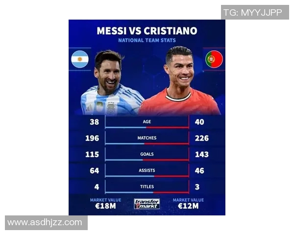 足球比赛中球星的精彩表现与影响力分析：从梅西到C罗的风采对比