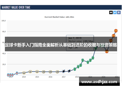 足球卡新手入门指南全面解析从基础到进阶的收藏与投资策略